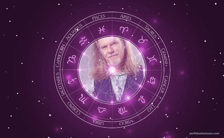 Imagem representando o mapa astral de Humberto Gessinger