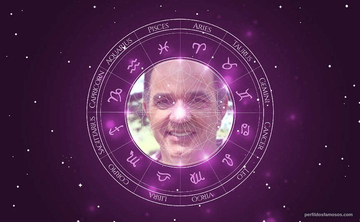 Imagem representando o mapa astral de Humberto Martins