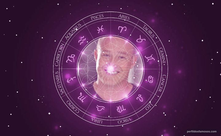 Imagem representando o mapa astral de Hunter Bodine
