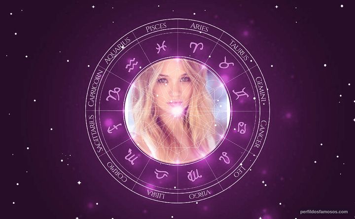 Imagem representando o mapa astral de Hunter King