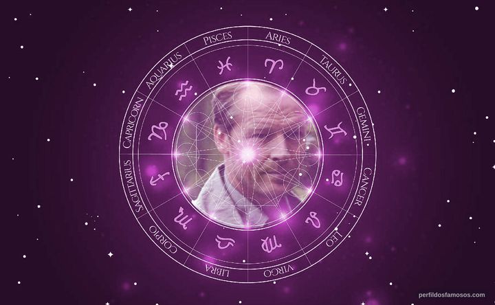 Imagem representando o mapa astral de Iain Glen