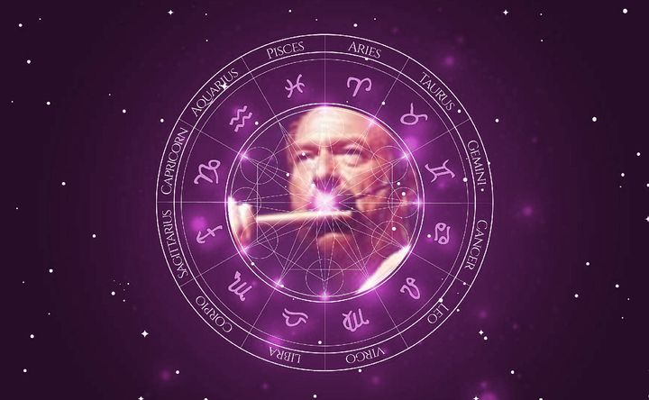 Imagem representando o mapa astral de Ian Anderson