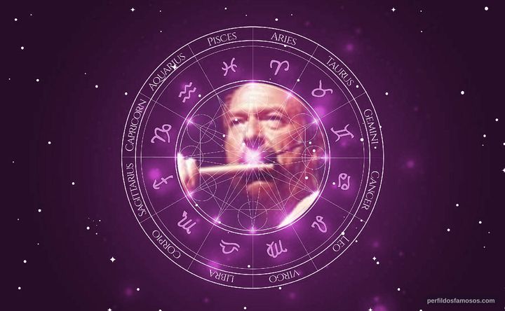 Imagem representando o mapa astral de Ian Anderson