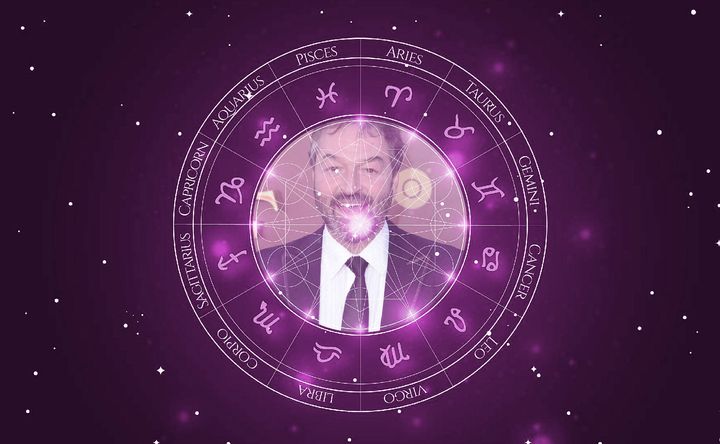 Imagem representando o mapa astral de Ian Beattie