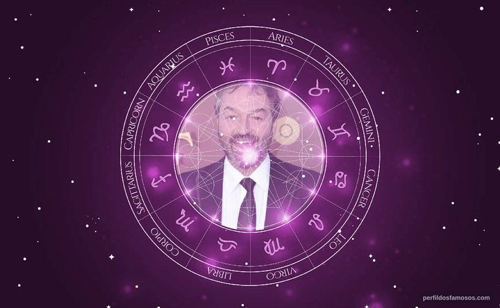 Imagem representando o mapa astral de Ian Beattie