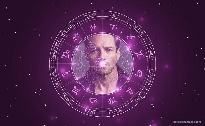 Imagem representando o mapa astral de Ian Bohen