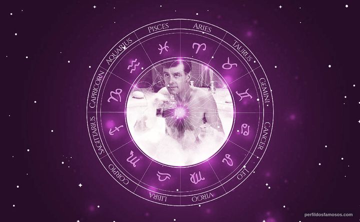 Imagem representando o mapa astral de Ian Carmichael