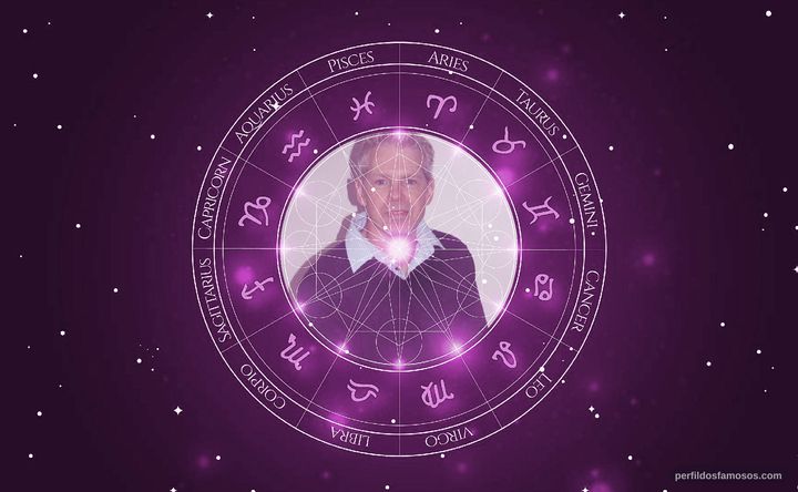 Imagem representando o mapa astral de Ian Creed