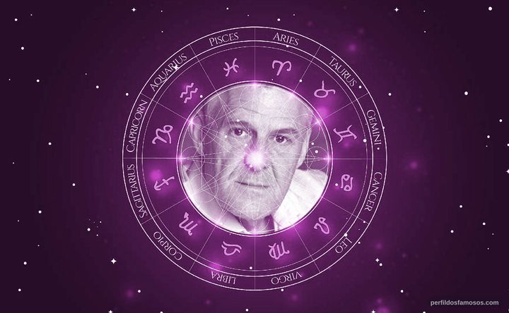 Imagem representando o mapa astral de Ian Gelder