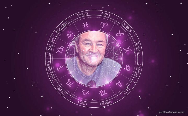 Imagem representando o mapa astral de Ian Gillan