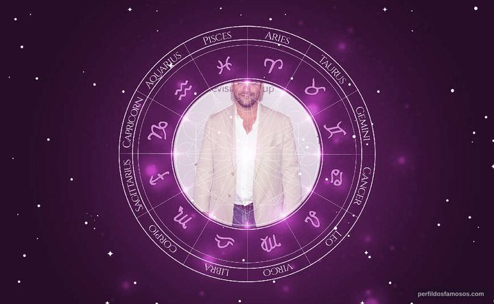 Imagem representando o mapa astral de Ian Gomez