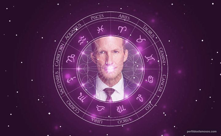 Imagem representando o mapa astral de Ian Lyons