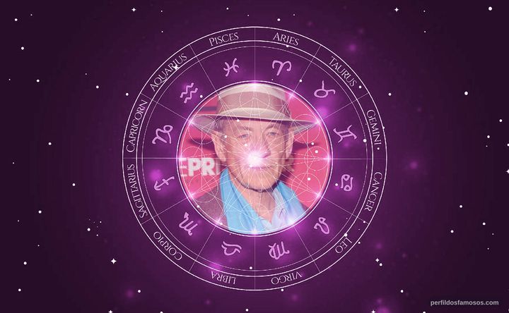 Imagem representando o mapa astral de Ian McKellen
