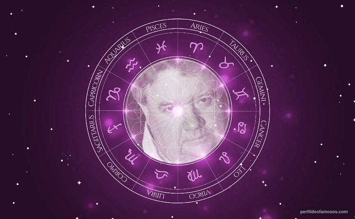 Imagem representando o mapa astral de Ian McNeice