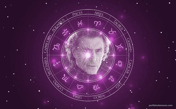 Imagem representando o mapa astral de Ian McShane