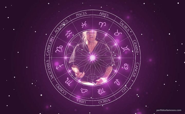 Imagem representando o mapa astral de Ian Paice