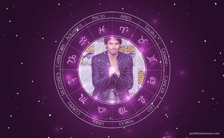 Imagem representando o mapa astral de Ian Somerhalder