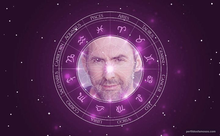 Imagem representando o mapa astral de Ian Whyte