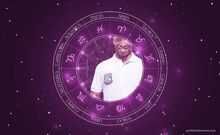Imagem representando o mapa astral de Ian Wright