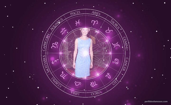 Imagem representando o mapa astral de Iben Hjejle