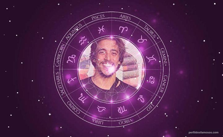 Imagem representando o mapa astral de Ícaro Amado