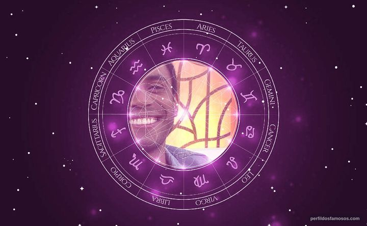 Imagem representando o mapa astral de Ícaro Silva