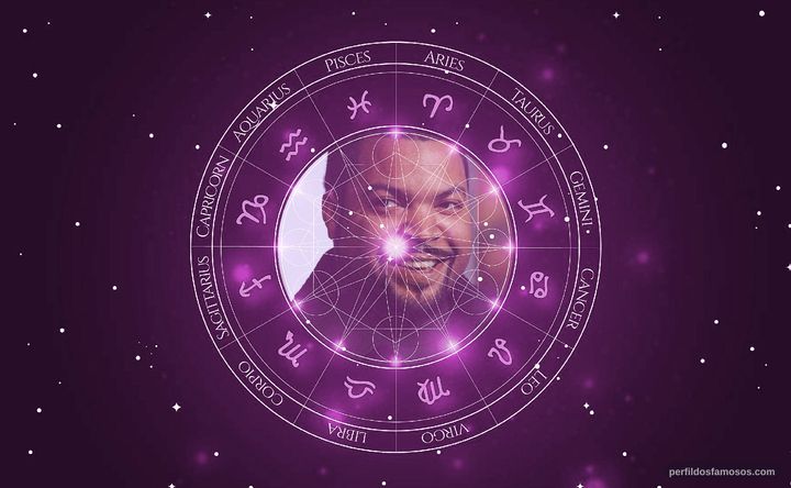 Imagem representando o mapa astral de Ice Cube