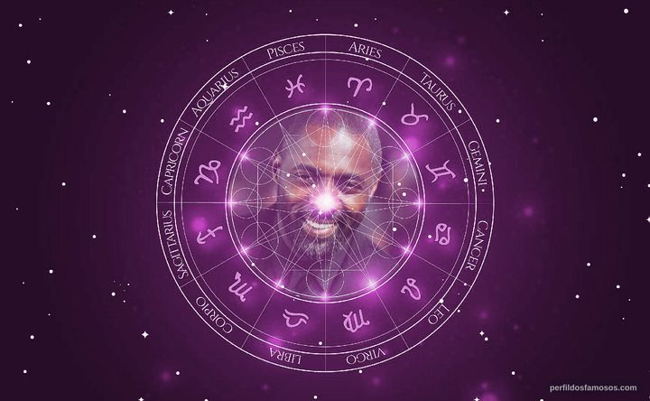 Imagem representando o mapa astral de Idris Elba