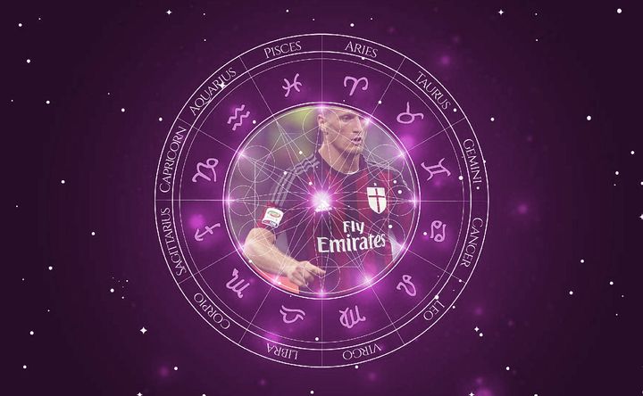 Imagem representando o mapa astral de Ignazio Abate