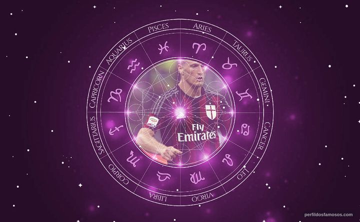 Imagem representando o mapa astral de Ignazio Abate