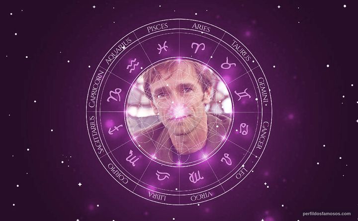 Imagem representando o mapa astral de Ignazio Oliva