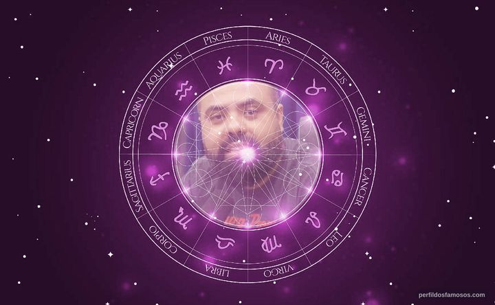 Imagem representando o mapa astral de Igor 3k