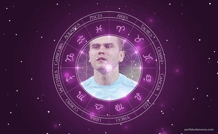Imagem representando o mapa astral de Igor Akinfeev
