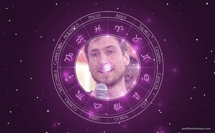 Imagem representando o mapa astral de Igor Angelkorte