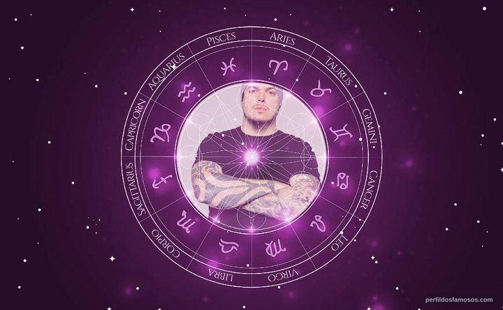 Imagem representando o mapa astral de Igor Cavalera