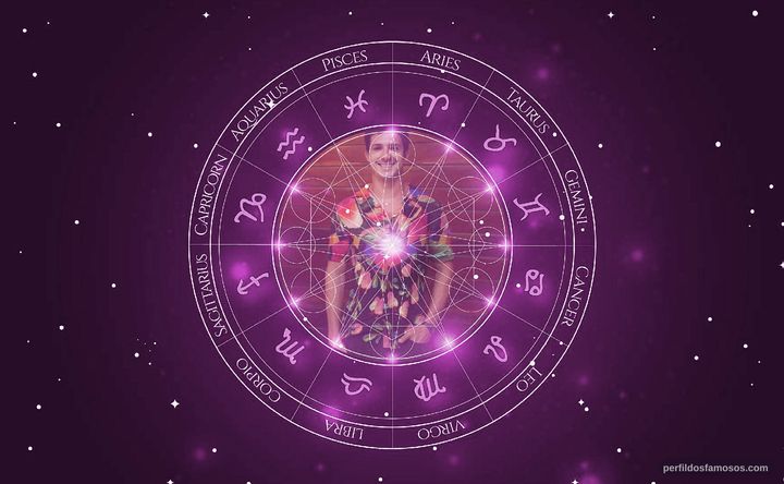 Imagem representando o mapa astral de Igor Cosso