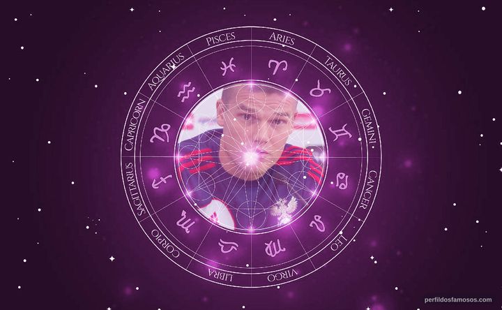 Imagem representando o mapa astral de Igor Denisov