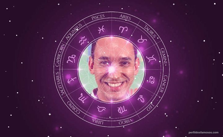 Imagem representando o mapa astral de Igor Pushinov