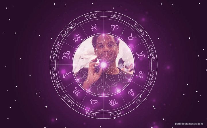 Imagem representando o mapa astral de Igor Regalla