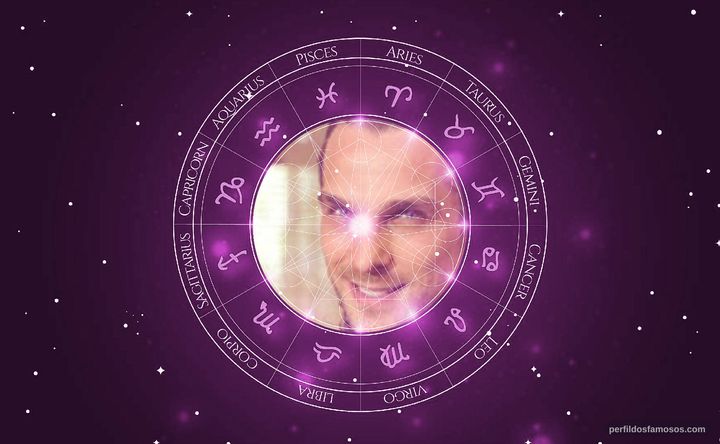 Imagem representando o mapa astral de Igor Rickli