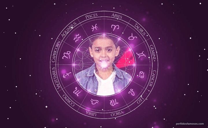Imagem representando o mapa astral de Igor Silveira
