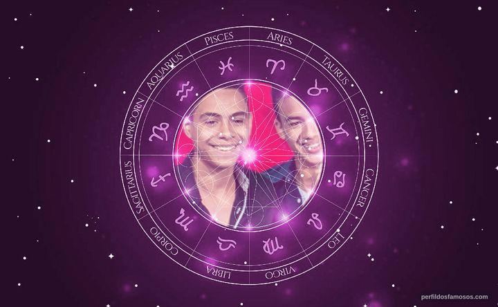 Imagem representando o mapa astral de Íkaro e Rodrigo