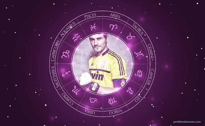 Imagem representando o mapa astral de Íker Casillas