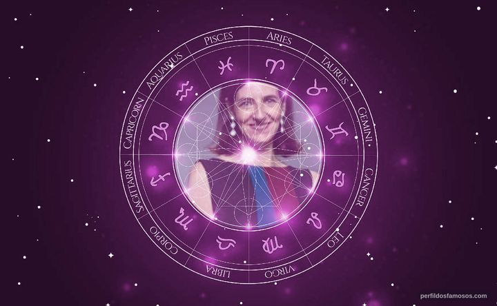 Imagem representando o mapa astral de Ilana Kaplan