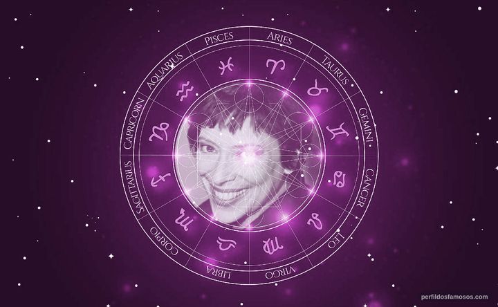 Imagem representando o mapa astral de Ileen Getz