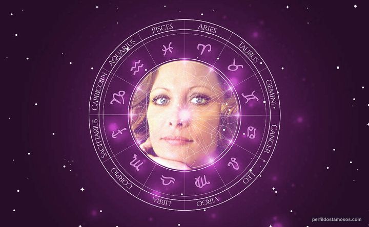 Imagem representando o mapa astral de Ilka Soares