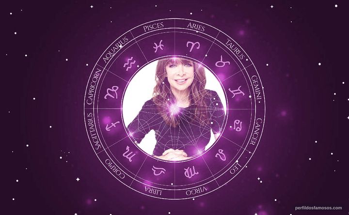Imagem representando o mapa astral de Illeana Douglas