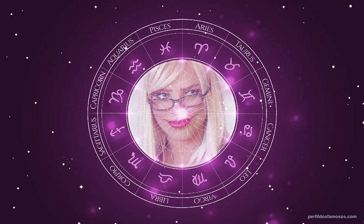 Imagem representando o mapa astral de Ilona Staller