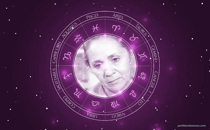 Imagem representando o mapa astral de Ilva Niño