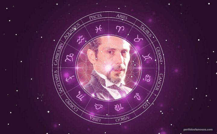 Imagem representando o mapa astral de Ilya São Paulo